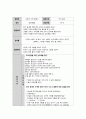 우리동네와 가게(아동미술, 조형활동, 동네가게알기, 모의부분수업계획안, 활동계획안, 만5~6세) 1페이지