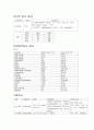 골다공증case 10페이지