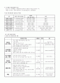 독일의 정당  3페이지