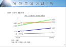 한국전기초자 기업분석  29페이지