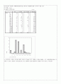 대학생의 웰빙의식과  웰빙식품 구매활동에 관한 조사 12페이지