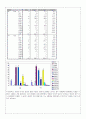 대학생의 웰빙의식과  웰빙식품 구매활동에 관한 조사 15페이지