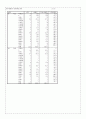 대학생의 웰빙의식과  웰빙식품 구매활동에 관한 조사 17페이지