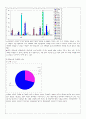 대학생의 웰빙의식과  웰빙식품 구매활동에 관한 조사 18페이지