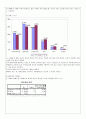 대학생의 웰빙의식과  웰빙식품 구매활동에 관한 조사 20페이지