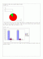 대학생의 웰빙의식과  웰빙식품 구매활동에 관한 조사 23페이지