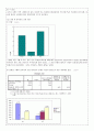 대학생의 웰빙의식과  웰빙식품 구매활동에 관한 조사 25페이지