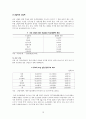 조선강국 KOREA를 분석하고 ‘STX조선’에 대해 알아본다  13페이지