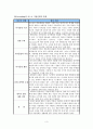 디커플링과 기업전략의 연계  4페이지