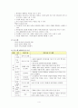 성경적세계관 교수설계 1박2일 고등부 겨울캠프  4페이지