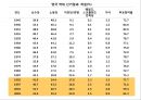 영국 정당  12페이지