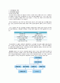 디자인경영  2페이지