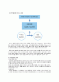 디자인경영  4페이지