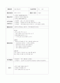 아동예절활동계획안(아동예절수업계획서, 물건다루기, 상황에맞는언어사용, 호칭알아보기, 수업계획서) 4페이지