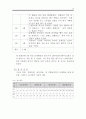 손빠는 행동수정사례연구(손빠는아이 행동수정, 아동행동, 아동관찰, 행동수정사례, 아동행동연구) 20페이지