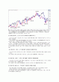 론스타의 외환은행 인수전  29페이지