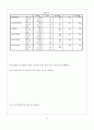 부모의 사회 경제적 지위에 따른 청소년의 자아정체감 13페이지