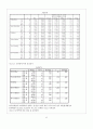 부모의 사회 경제적 지위에 따른 청소년의 자아정체감 16페이지