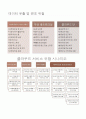 OCU 컴퓨터보안과활용(O정훈) 레포트 - 클라우드 컴퓨팅 8페이지