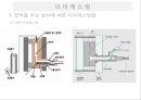 다이캐스팅 17페이지