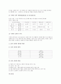 [검사][인성검사][적성검사][성격검사][MBTI-성격유형검사][진로검사][가치관검사]인성검사, 적성검사, 성격검사(MBTI-성격유형검사), 진로검사, 가치관검사(검사, 적성검사, 성격검사, 진로검사, 가치관검사) 16페이지