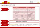 맥도날드 기업분석/ 맥도날드 마케팅 SWOT,STP,4P전략분석/ 맥도날드 글로벌경영전략과 향후전략제안,차별화전략 PPT 9페이지