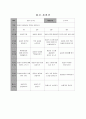 영유아 수업활동계획안(연간계획안, 월간계획안, 주간계획안, 일일활동계획안) 2페이지