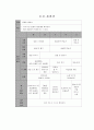 영유아 수업활동계획안(연간계획안, 월간계획안, 주간계획안, 일일활동계획안) 3페이지