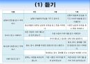 의사소통영역(보육과정, 아동보육, 언어발달, 누리과정, 표준보육과정) PPT, 파워포인트 33페이지