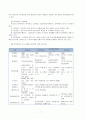 [노인복지론]노인복지 내용 중의 하나인 ‘노후소득보장’에 대하여 그 중요성을 기술하고, 노후소득보장제도의 종류에는 어떤 것들이 있는지 정리하시오. (노후소득보장) 7페이지