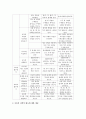 3~5세 연령별 누리과정의 영역별 지도원리에 따른 자연탐구내용과 아동의 과학적 태도에 대한 개념을 설명하고,  그 태도의 중요성에 대한 본인의 의견을 작성 (자연탐구) 3페이지