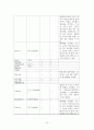 모성간호학-난소종양-창원파티마 15페이지