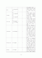 모성간호학-난소종양-창원파티마 16페이지