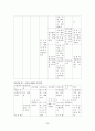 모성간호학-난소종양-창원파티마 22페이지