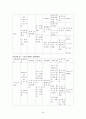 모성간호학-난소종양-창원파티마 24페이지