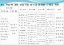 정신_간호학-양극성장애 PPT 29페이지