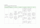 정신_레포트[1] 양극성장애 31페이지