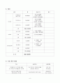 농촌조손가족 멘토링 프로그램(프로그램개발과평가, 농촌조손가정, 멘토링, 농촌사업계획서, 프로포절) 6페이지