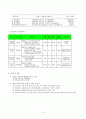 문화예술활동을 통한 조손가정 심리정서치료 프로그램(프로그램개발과평가, 프로포절계획서, 사회복지프로그램) 4페이지