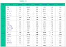 영유아영양(영유아영양중요성, 영유아영양지침, 영유아생리적특성, 영아기영양, 유아기영양)PPT, 파워포인트 14페이지