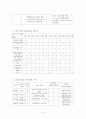 저소득층 조손가정의 역량강화프로그램(저소득조손가정, 저소득조손가족, 프로그램개발과평가, 프로포절제안서) 5페이지