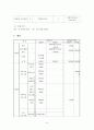 저소득층 조손가정의 역량강화프로그램(저소득조손가정, 저소득조손가족, 프로그램개발과평가, 프로포절제안서) 6페이지