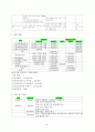 행복한 조손가족가정 만들기 프로그램(공동모금회프로포절, 사회복지프로그램, 사업계획서, 조손가정프로그램) 5페이지