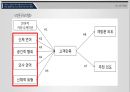 ★ 호스피탈리티 재무관리 (호텔 재무관리) - 서비스 직원의 언어적 비언어적 커뮤니케이션, 고객만족,재방문의도,추천의도 및추천의도에 미치는 영향 -광주광역시 패밀리레스토랑을 중심으로- 20페이지