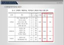 ★ 호스피탈리티 재무관리 (호텔 재무관리) - 서비스 직원의 언어적 비언어적 커뮤니케이션, 고객만족,재방문의도,추천의도 및추천의도에 미치는 영향 -광주광역시 패밀리레스토랑을 중심으로- 26페이지