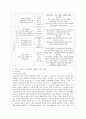 [교육사회학 공통] 교육의 사회적 기능에 대한 대립된 시각(기능이론, 갈등이론)을 비교하고, 각 주장의 강약점에 대해서 서술하시오. 5페이지