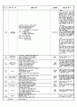 7월 만2세일지 2페이지