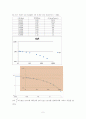 인하대 수문학 Homework4 2페이지