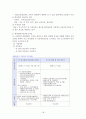 정부 시책을 중심으로 살펴본 우리나라 노인 건강 프로그램  18페이지