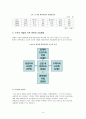 하림의 수직적 계열화에 따른 경쟁우위 분석  9페이지